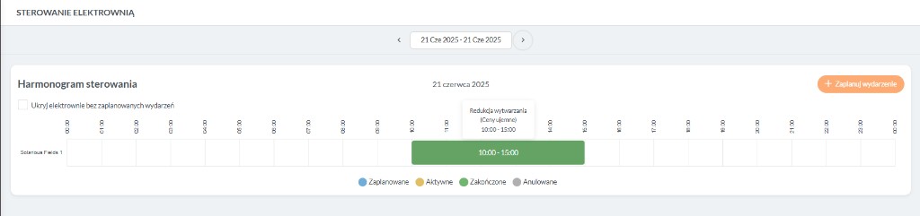 Solar Spy: harmonogram sterowania — oś czasu zdarzeń na elektrowniach