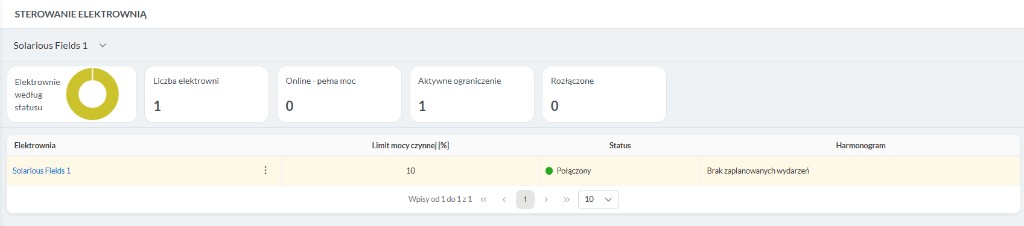 Solar Spy: sterowanie elektrownią — widok portfela, limity mocy i status obiektów
